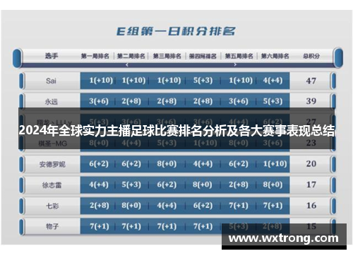 2024年全球实力主播足球比赛排名分析及各大赛事表现总结