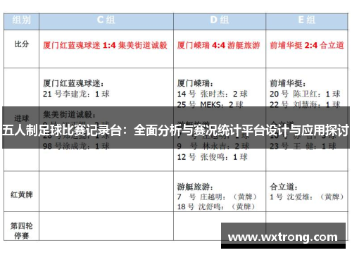 五人制足球比赛记录台：全面分析与赛况统计平台设计与应用探讨